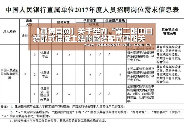 【亚博官网】关于举办“第二期中日装配式混凝土结构暨装配式建筑关键技术应用交流会”的通知(图1) 亚博